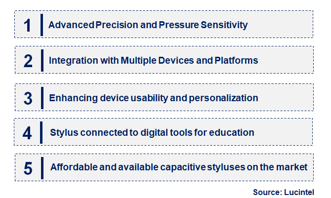 Emerging Trends in the Capacitive Stylus Market